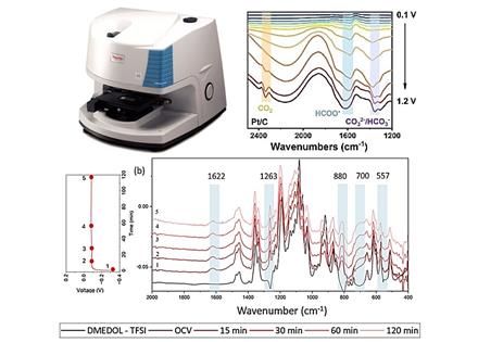电化学原位红外·测试