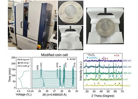电化学原位XRD·测试