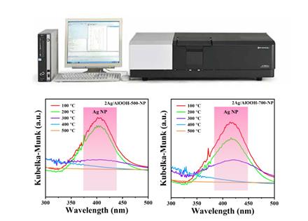 变温/气氛原位紫外·测试